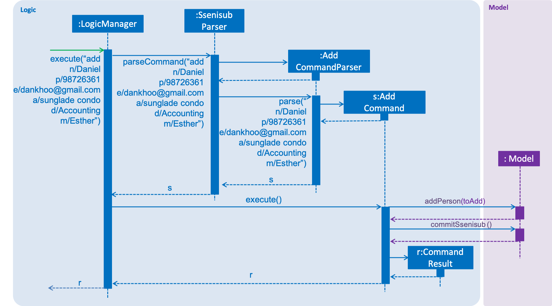 AddSequenceDiagram