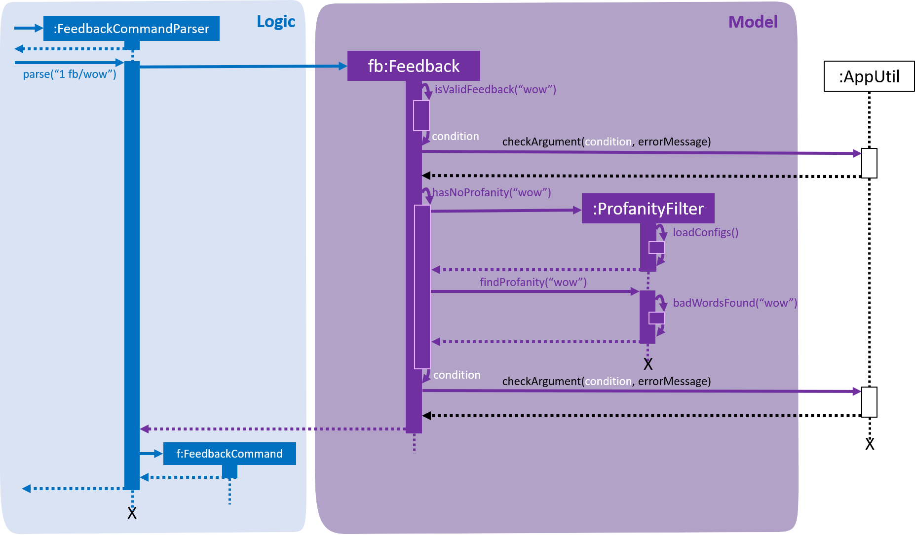 FeedbackProfanitySequenceDiagram