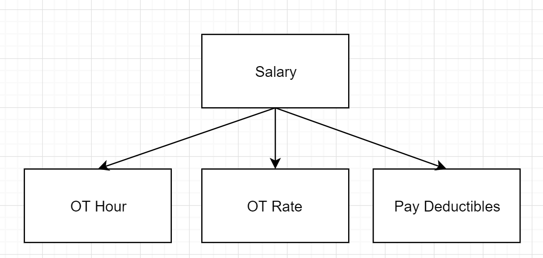 FirstImplementation