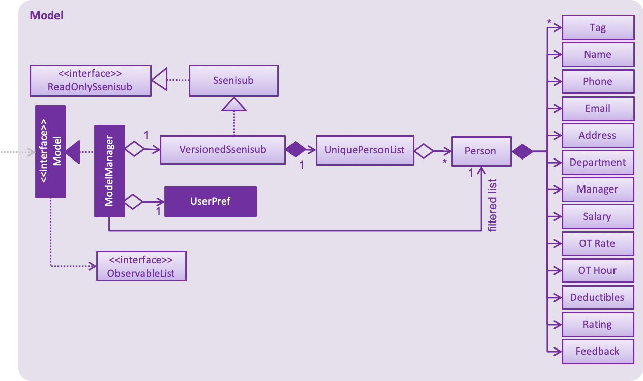 ModelClassDiagram