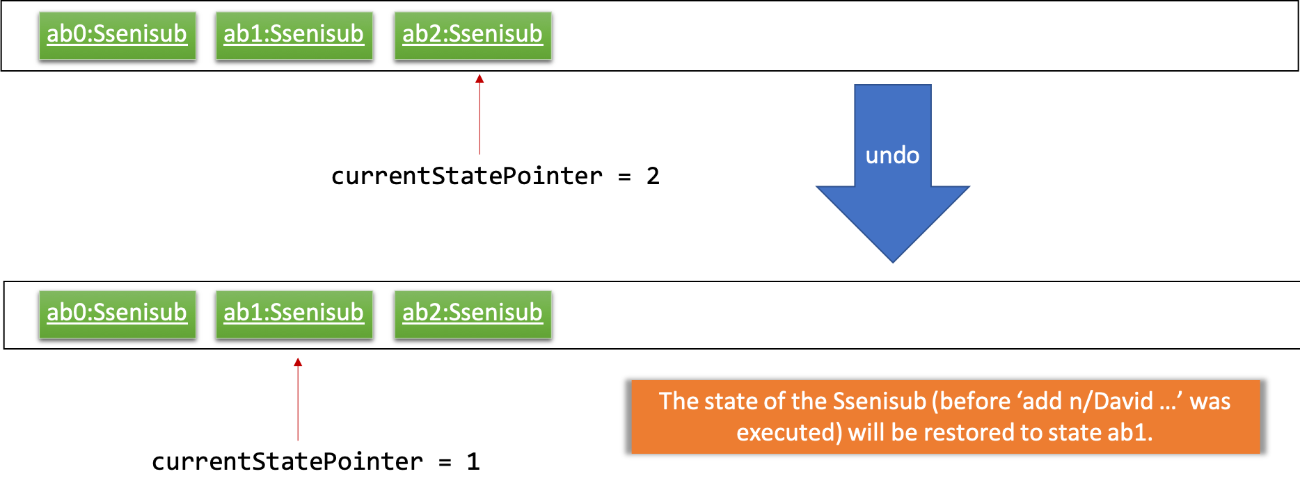 UndoRedoExecuteUndoStateListDiagram