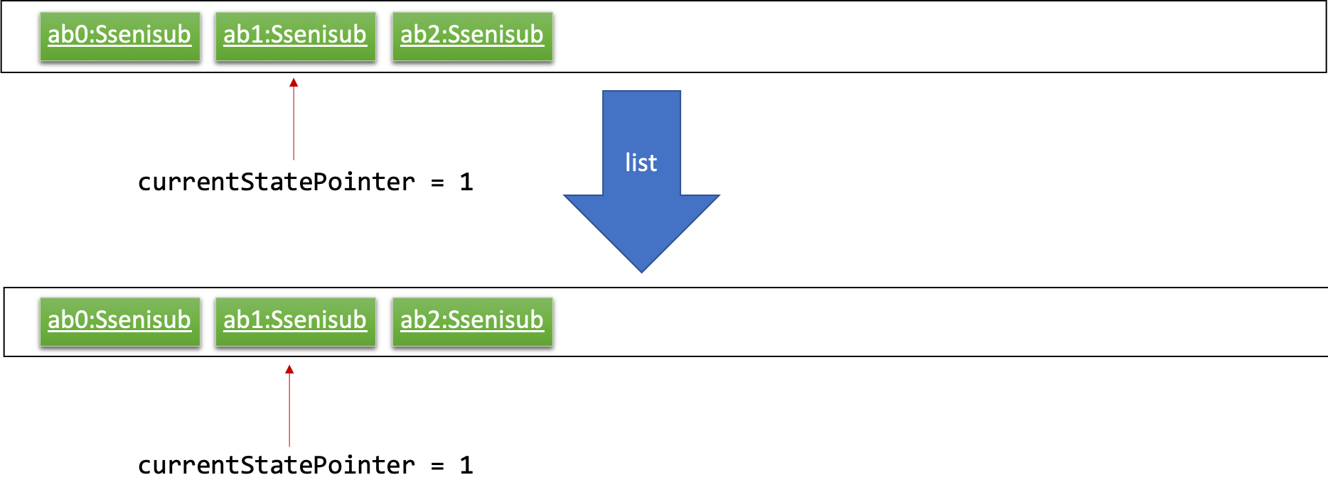 UndoRedoNewCommand3StateListDiagram